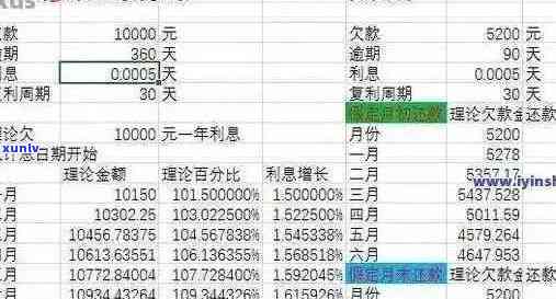 信用卡逾期1万元利息计算 *** 及一个月实际支出分析