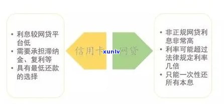 信用卡逾期后，能否通过贷款平台进行还款？