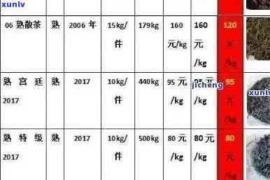 '90年代福贡茶价格表与工艺，绿飞红标区别解析'