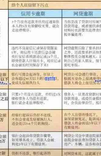 信用卡逾期影响借款能力：了解具体原因及解决 *** 