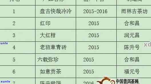 极客普洱茶357克价格2012年： 普洱极客牌2012年茶饼价格解析