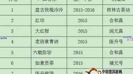 极客普洱茶357克价格2012年： 普洱极客牌2012年茶饼价格解析