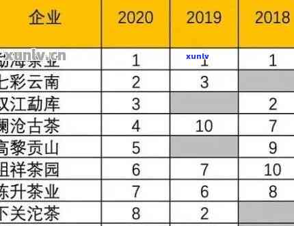 普洱茶极客：品种、产地、年份、品质全方位解析及价格比较