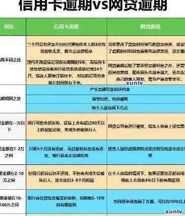 应对信用卡逾期问题的有效策略和实践指南