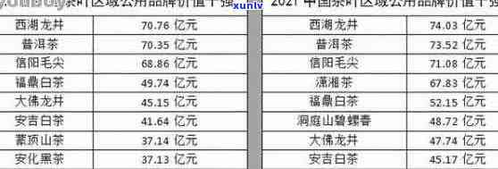 古树普洱茶历年价格指数分析：大益与场的最新趋势