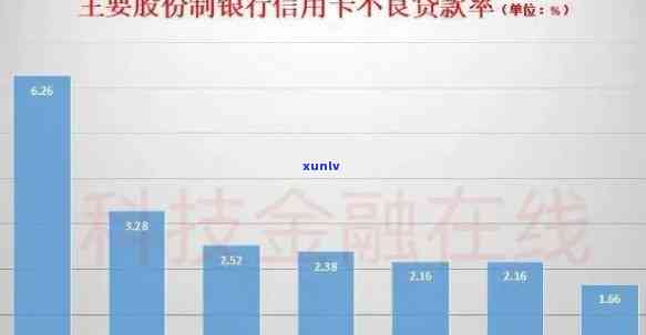 '2020年信用卡逾期人数超多少了：揭示真实情况与后续影响'