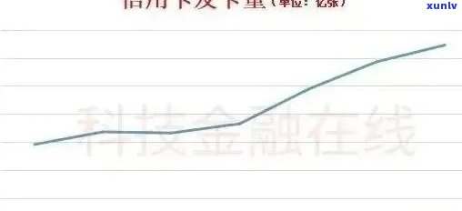 '2020年信用卡逾期人数超多少了：揭示真实情况与后续影响'