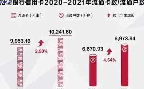 信用卡逾期率上升：原因分析、影响与应对策略