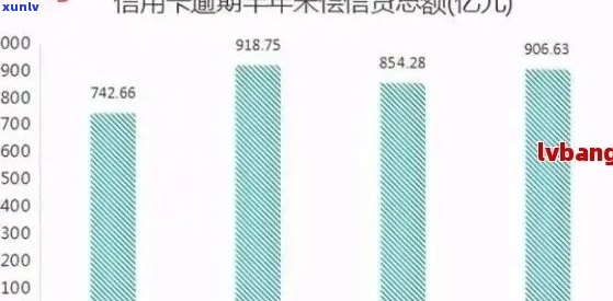 2020年中国全国信用卡逾期率数据概览及人数统计