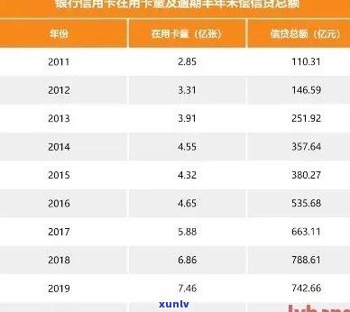 2020年中国全国信用卡逾期率数据概览及人数统计