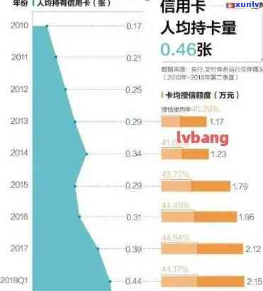 信用卡今年逾期率