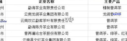 云南特色普洱茶专业生产与销售集团官方网站