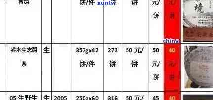 全面解析格朗茶与普洱茶价格差异：一张详尽价格表助你轻松辨别