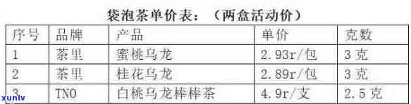 全面解析格朗茶与普洱茶价格差异：一张详尽价格表助你轻松辨别