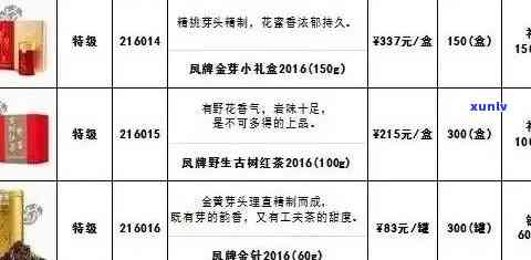 全面解析格朗茶与普洱茶价格差异：一张详尽价格表助你轻松辨别