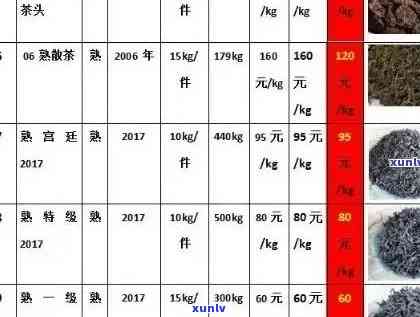 全面解析格朗茶与普洱茶价格差异：一张详尽价格表助你轻松辨别
