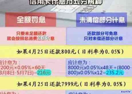 信用卡逾期20万负债的后果及解决 *** 全解析