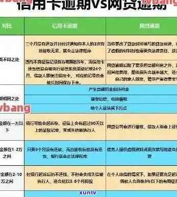 信用卡欠款20万的解决策略：法律、财务以及心理层面的应对 *** 