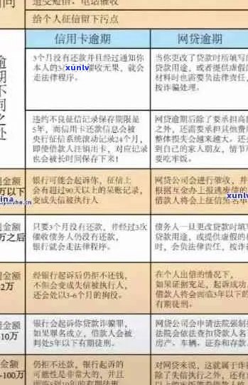 应对信用卡逾期10万的全方位指南：不看悔恨！