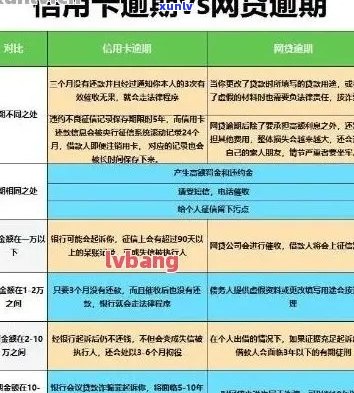 信用卡债务30万逾期后果全面解析：如何应对、解决方案与注意事项