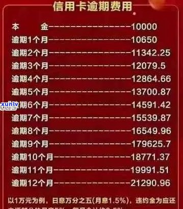 信用卡负债30万逾期