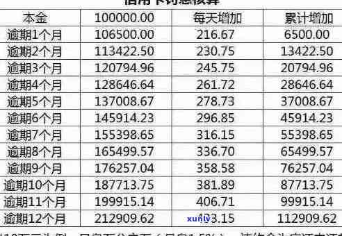 光大信用卡逾期一年：10万债务如何解决？可能的还款方案和影响分析