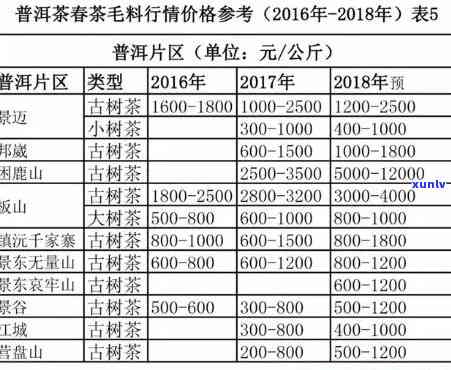 普洱茶庆丰祥价格表大全：云南普洱茶庆丰祥品质与价值一览