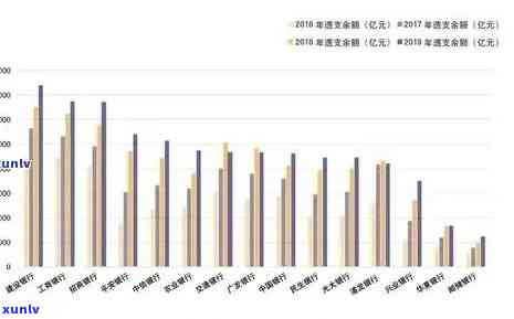 信用卡逾期不还款的979亿：用户可能面临的后果和应对策略全面解析