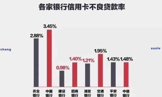 信用卡逾期不还款的979亿：用户可能面临的后果和应对策略全面解析