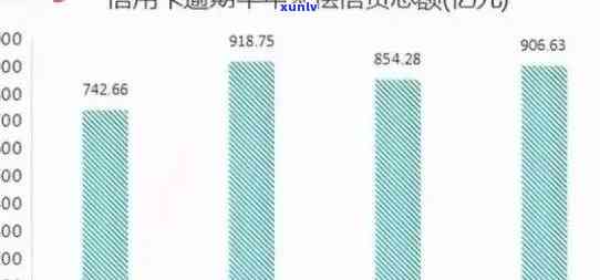 信用卡逾期情况调查：中国有多少人存在逾期现象？ - 信贷风险分析报告