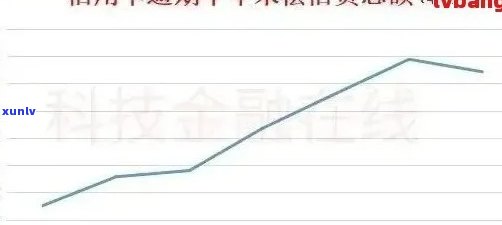 信用卡逾期情况调查：中国有多少人存在逾期现象？ - 信贷风险分析报告