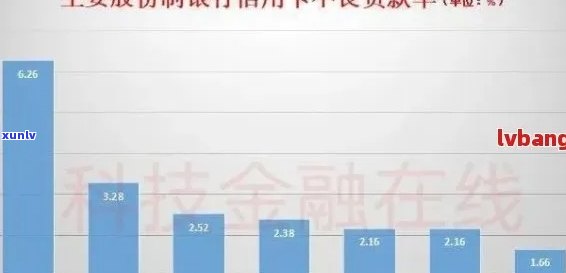 信用卡逾期情况调查：中国有多少人存在逾期现象？ - 信贷风险分析报告