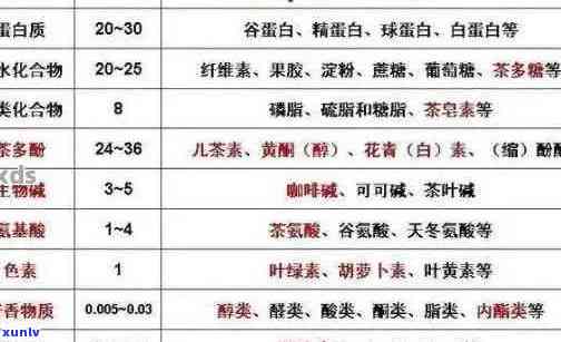 普洱茶水浸出物的全面评估标准：成分、功效与用途解析