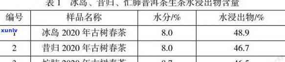 普洱茶水浸出物的全面评估标准：成分、功效与用途解析