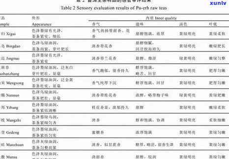 普洱茶水浸出物的全面评估标准：成分、功效与用途解析