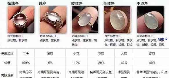 英诺翡翠精品真假鉴别：价格全方位对比分析