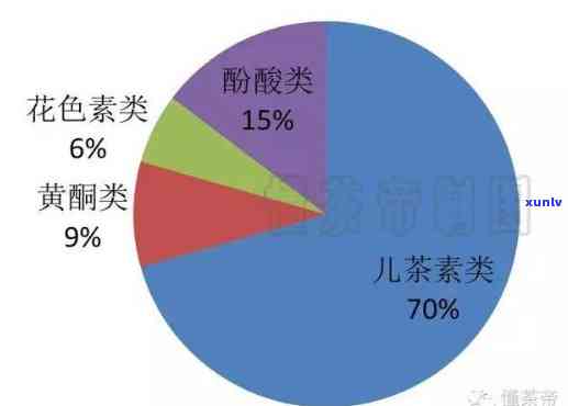 普洱茶的化学成分及其对人体健的益处：全面解析与科学理解