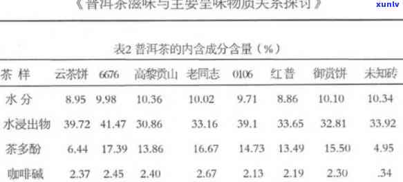 普洱茶的化学成分及其对人体健的益处：全面解析与科学理解