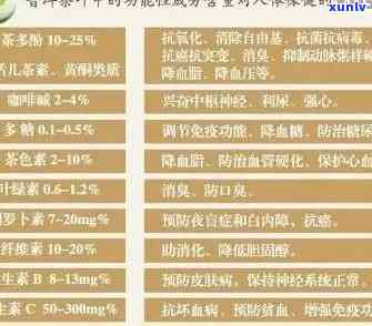 普洱茶的化学成分及其对人体健的益处：全面解析与科学理解