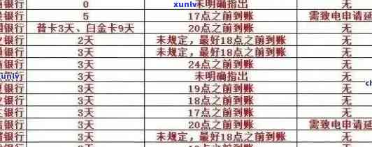 2021年信用卡逾期还款全攻略：逾期金额、影响及解决 *** 一网打尽！