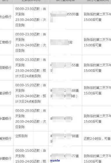 信用卡欠款7万逾期：银行报案处理真实性疑问，解决办法探讨