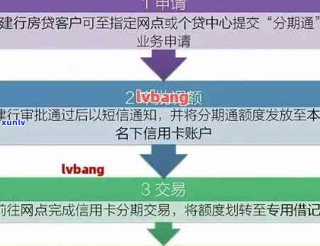 逾期信用卡还款策略：银行协商与信用修复全解析