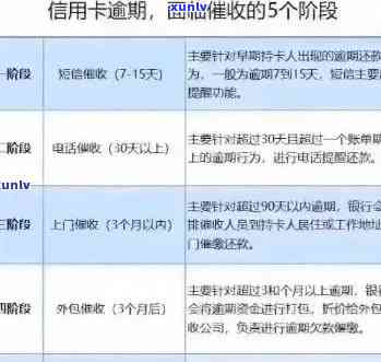 逾期信用卡还款策略：银行协商与信用修复全解析