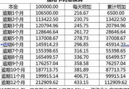 信用卡逾期利息计算 *** 详解：如何准确计算逾期利息及影响因素全解析