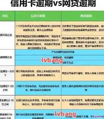 信用卡逾期算多少利息