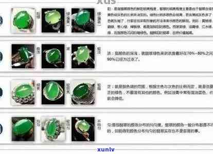 全面评估英特纳翡翠品质：从颜色、透明度到价格，一次搞定！