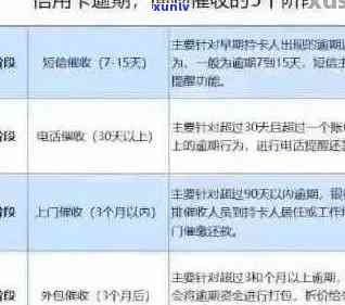 邮政信用卡逾期还款解决方案：如何补救、罚息、恢复信用及预防措全解析