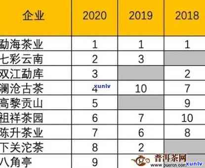 老曼峨普洱茶价格2019年表，包含各年份的价格信息