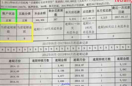 16年前信用卡逾期还款对房贷申请的影响及解决方案