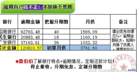 信用卡16年逾期21年能贷款买房吗：2020年还清逾期后，对房贷影响如何？